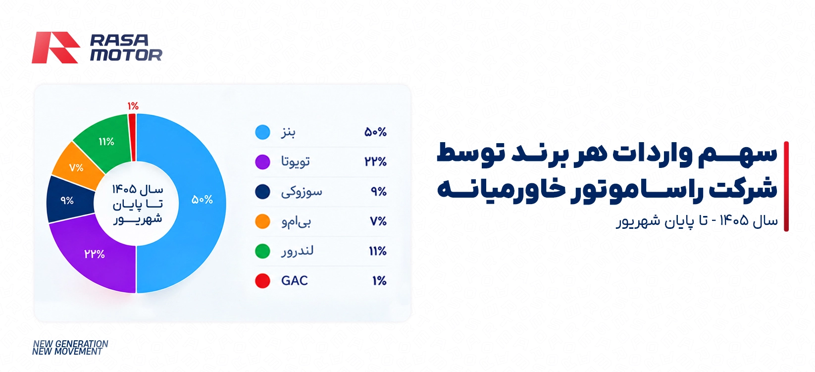 راسا موتور